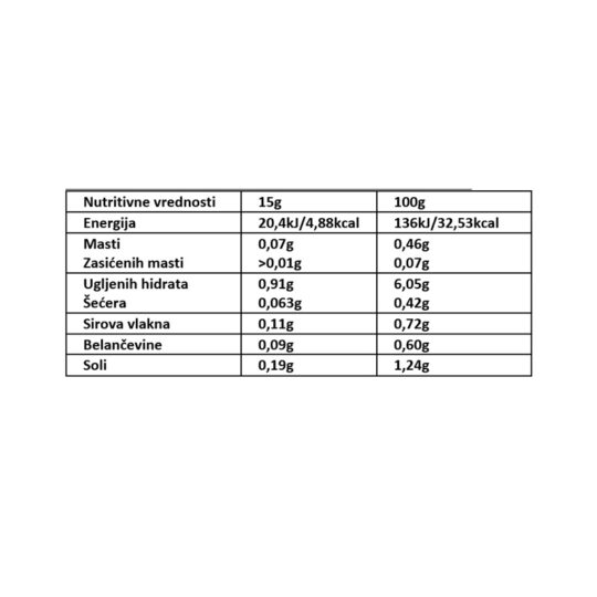 Rabeko Hot Sriracha Sos, Nutritivne