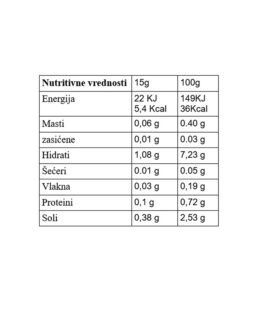 Rabeko Terijaki Sos Nutritivne