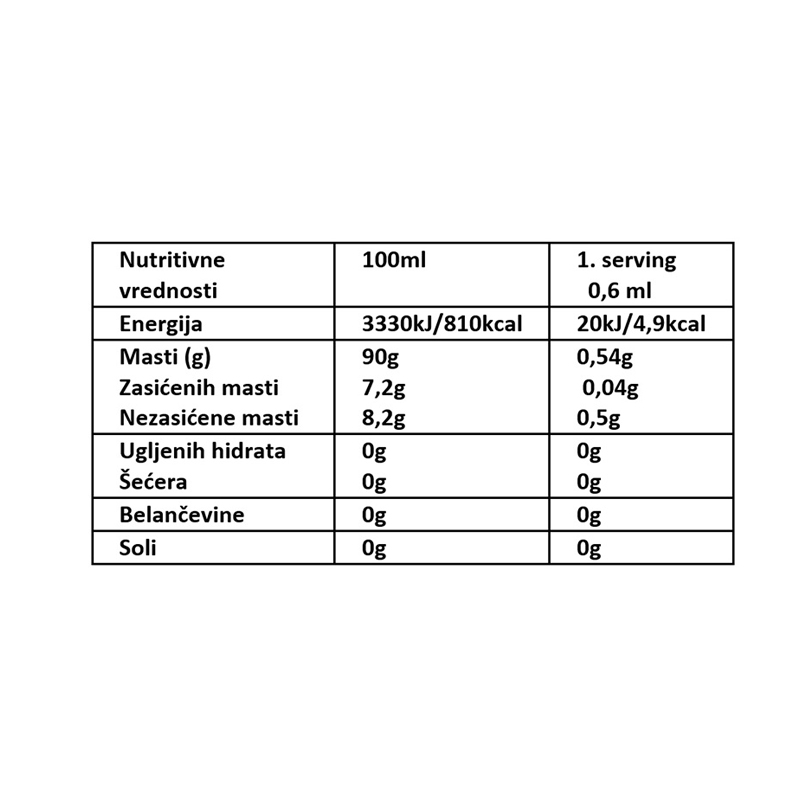 Rabeko Cooking Spray Chilli 200ml 2 Rabeko Cooking Spray Chilli 200ml - Slika 2