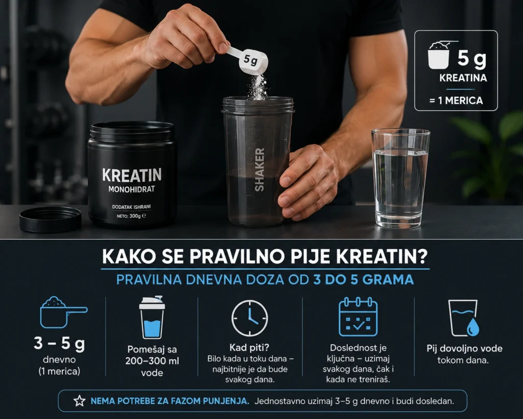 Osoba meri 5 grama kreatina i sipa ga u šejker sa vodom