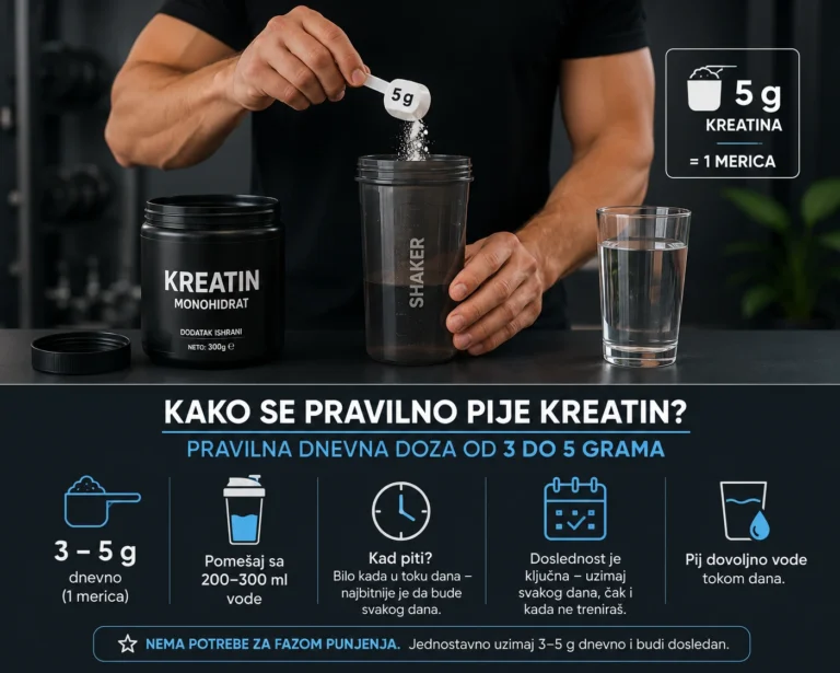 Kako se pije kreatin: doziranje, tajming i šta realno da očekuješ 3 Osoba meri 5 grama kreatina i sipa ga u šejker sa vodom