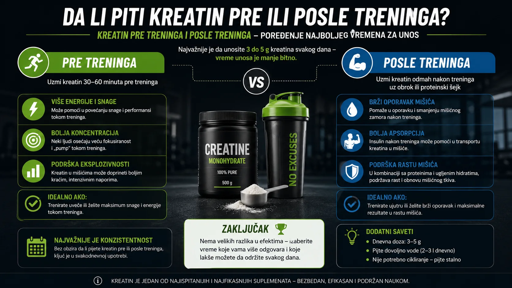 Kreatin pre treninga i posle treninga – poređenje najboljeg vremena za unos